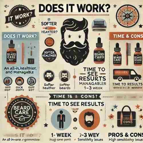 Top 10 Beard Care Products 2025 (Beard Care Kit) 4 Beard-Effectiveness