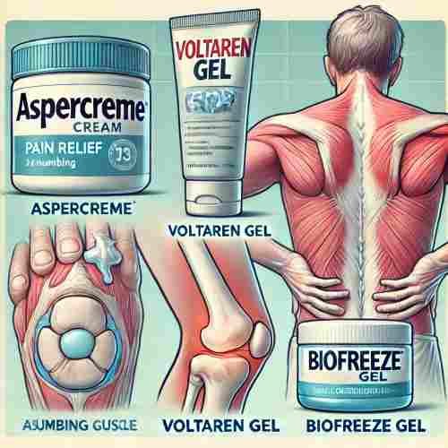 List Of Top 10 Strongest Pain Killers (Uses & Side Effects) 6 Pain-Killer-Creams-and-Gels