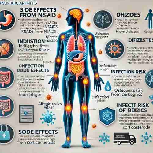 Psoriasis With Psoriatic Arthritis - Symptoms Causes, And Treatment 4 Side-Effects-&-Precautions