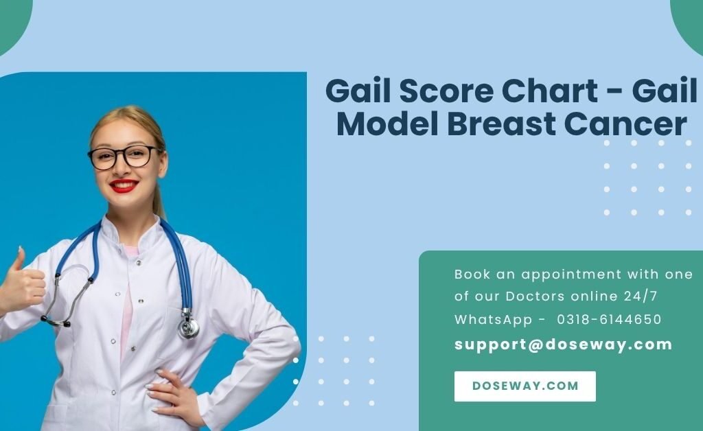 Gail Score Chart - Gail Model Breast Cancer 1 Free-Gail-Score-Chart-Gail-Model-Breast-Cancer