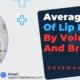 Average-Cost-Of-Lip-Fillers