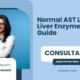 Normal-AST-Levels-Liver-Enzyme-Range-Guide