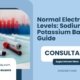 Normal-Electrolyte-Levels-Sodium,-Potassium-Balance-Guide
