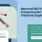 Normal-MCV-Mean-Corpuscular-Volume-Explained